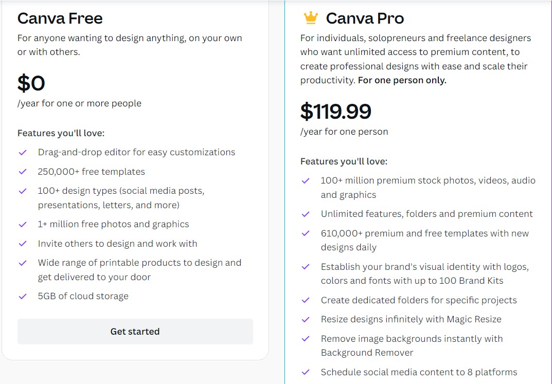 Pricing Canva