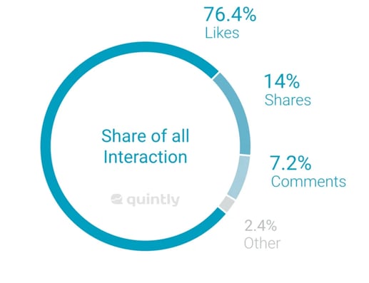 Facebook Emotions One Year Later-Why The Love Is Still Strong 2