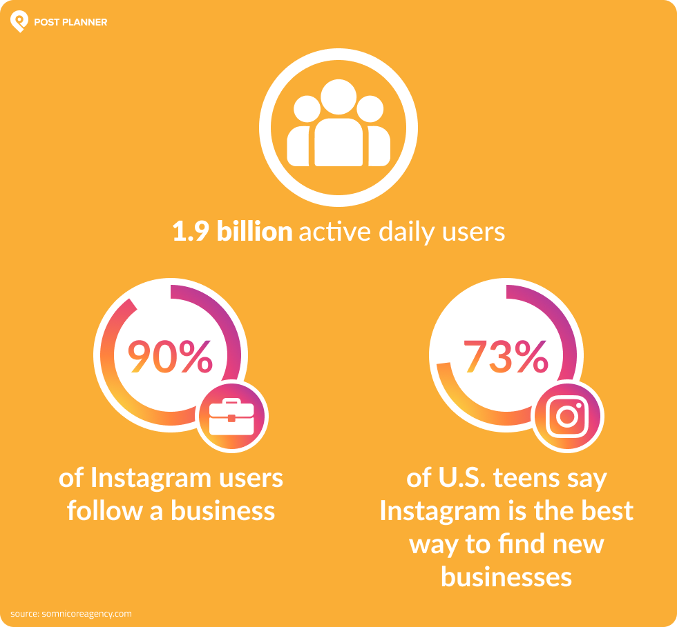 instagram statistics