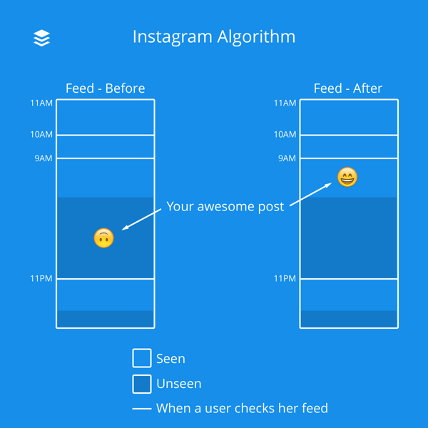 Instagram-Algorithm-Feed-Before-and-After