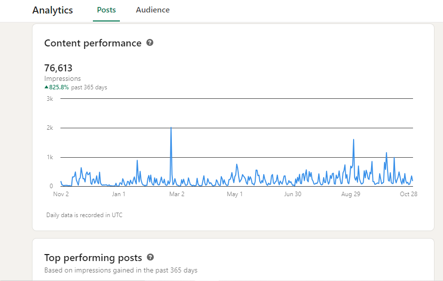 LinkedIn Analytics 2