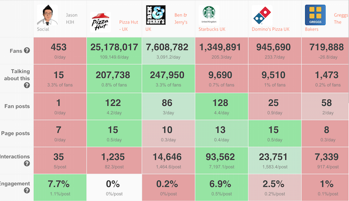 Social Media Management Tools 14