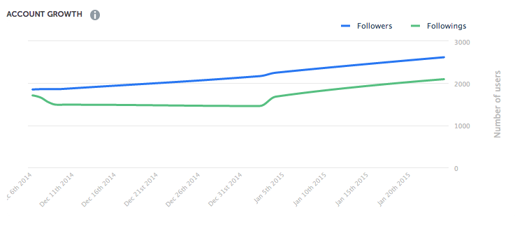 instagram-marketing