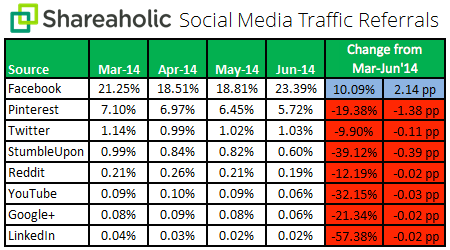 website-traffic-generator