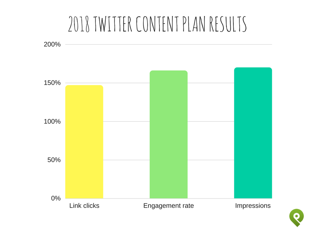 twitter-content-plan-2018-policy-updates